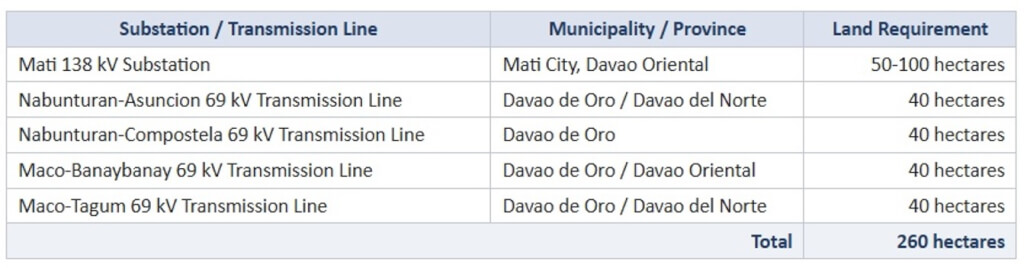 Listing