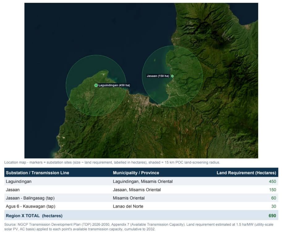 Laguindingan Region 10